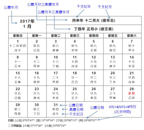 農曆11月1日